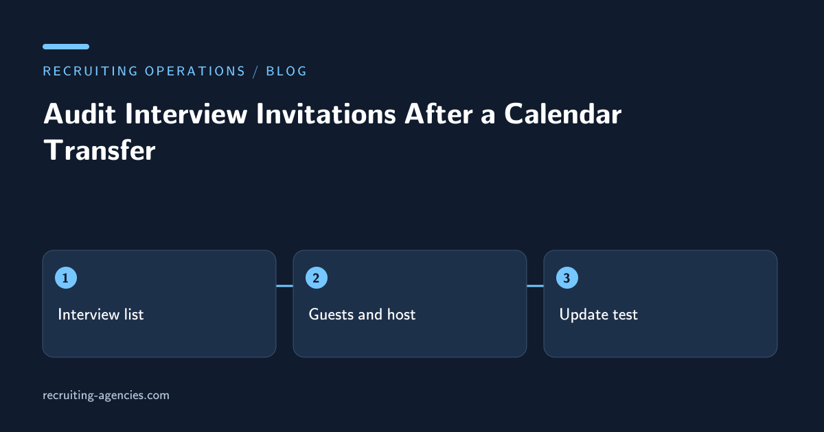 Interview list, Guests and host, Update test: Audit Interview Invitations After a Calendar Transfer