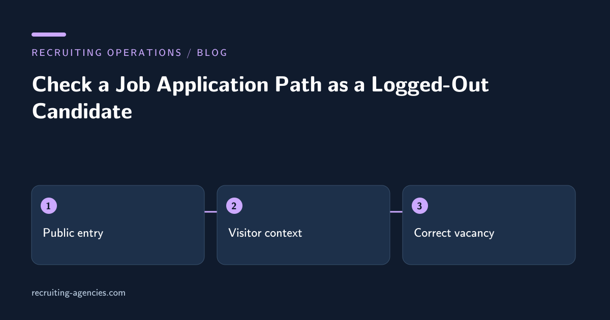 Public entry, Visitor context, Correct vacancy: Check a Job Application Path as a Logged-Out Candidate