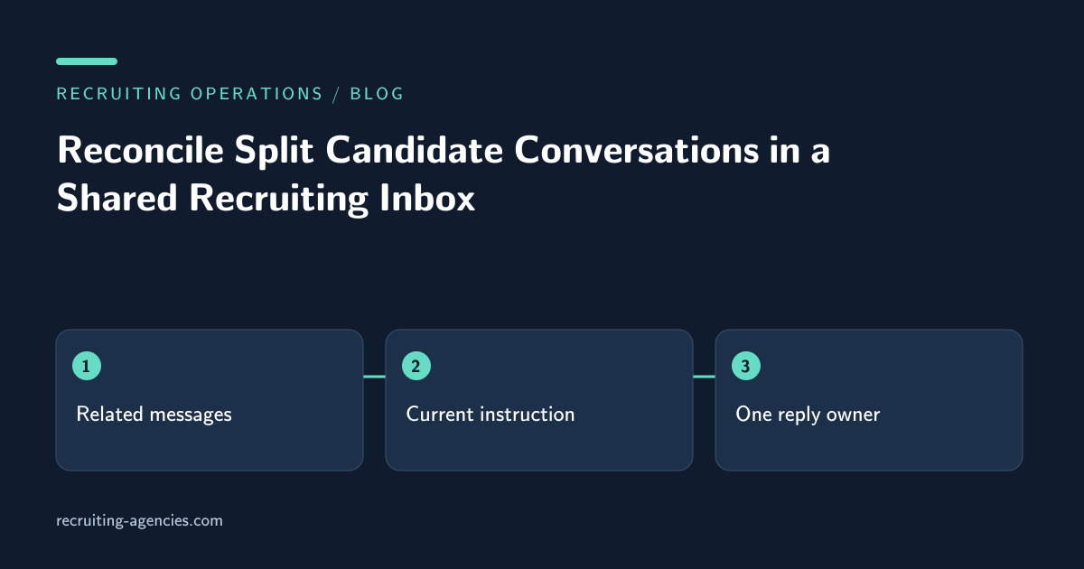 Related messages, Current instruction, One reply owner: Reconcile Split Candidate Conversations in a Shared Recruiting Inbox