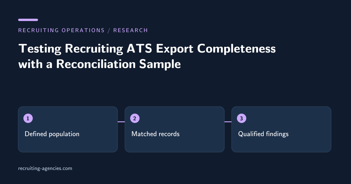 Defined population, Matched records, Qualified findings: Testing Recruiting ATS Export Completeness with a Reconciliation Sample